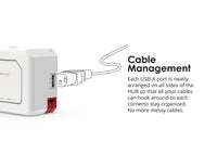 Allocacoc® PowerUSB |Portable|